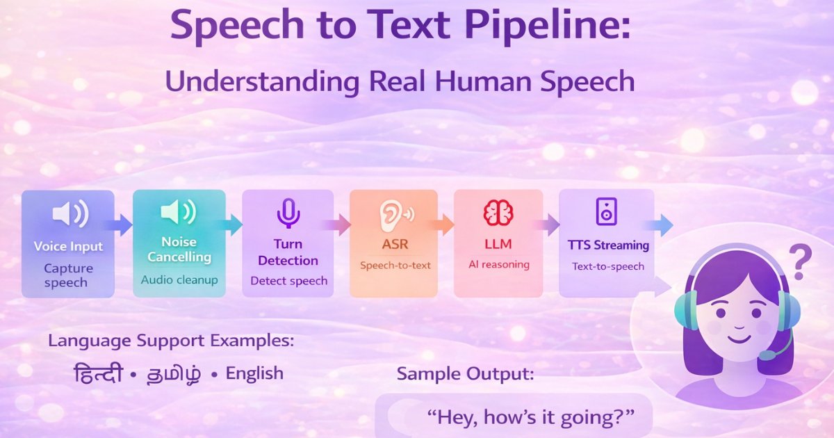 How Speech to Text Works: Understanding Accuracy and Challenges